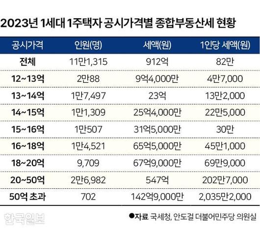 한국일보