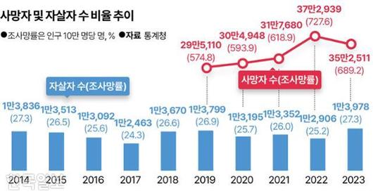 한국일보