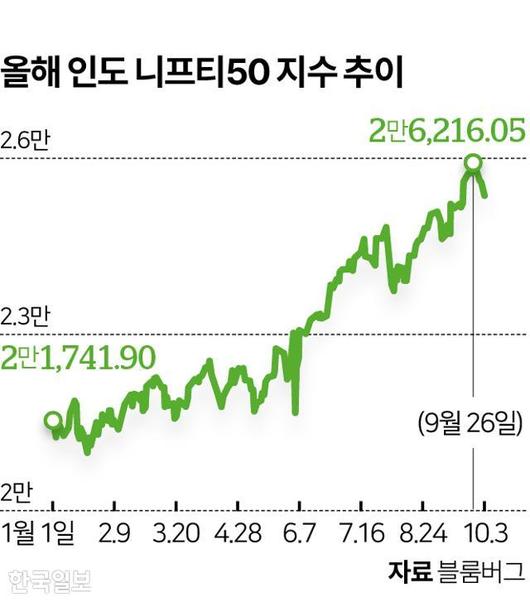 한국일보