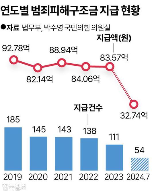 한국일보