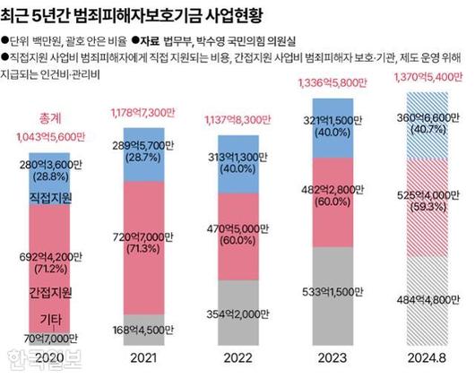 한국일보