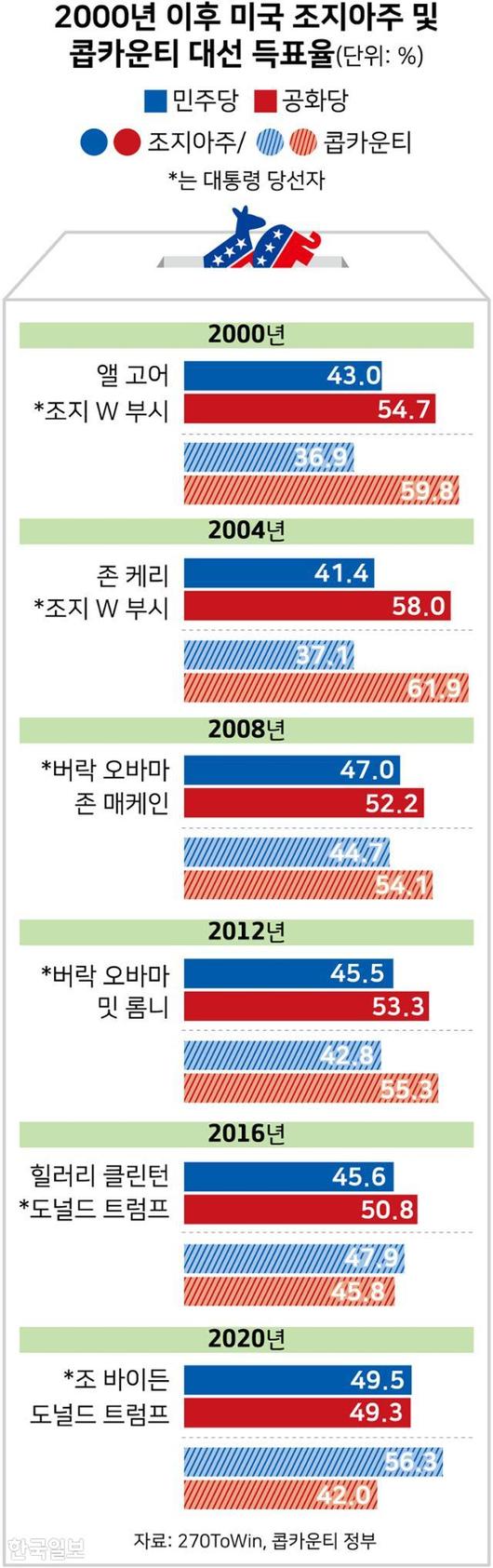 한국일보