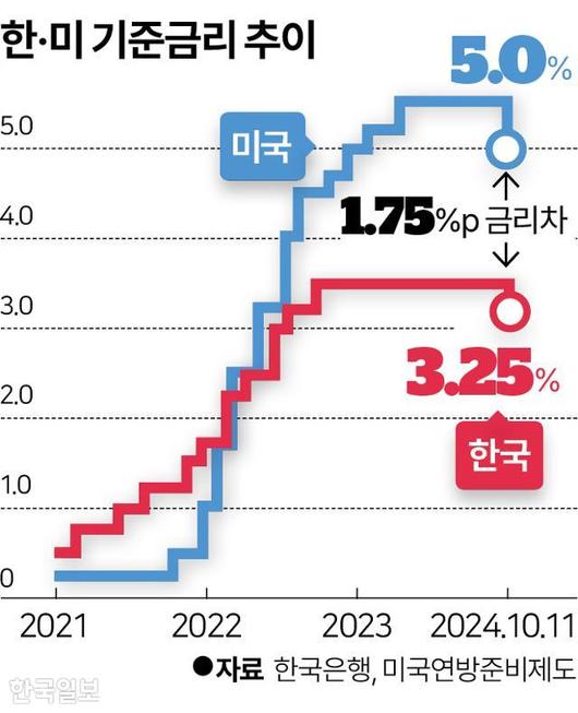 한국일보