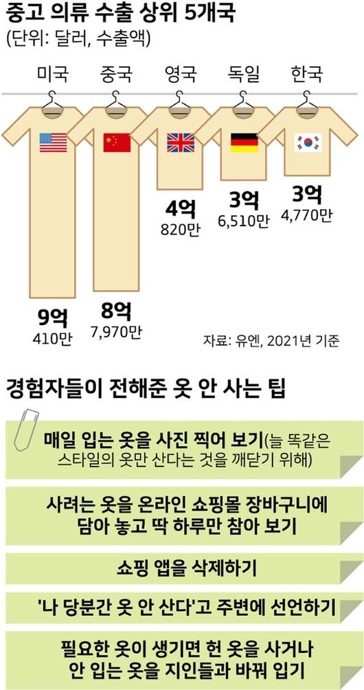 한국일보