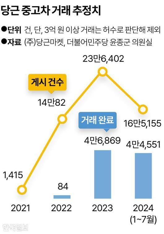 한국일보