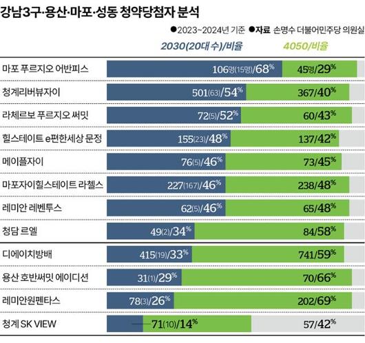 한국일보