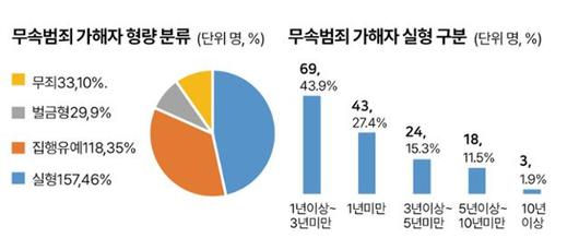 한국일보