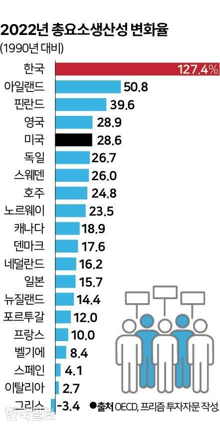 한국일보