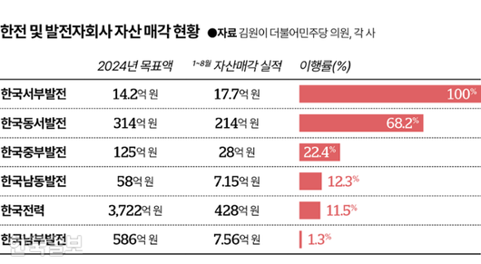 한국일보