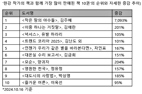 한국일보