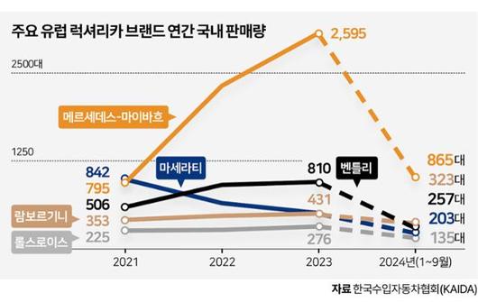 한국일보