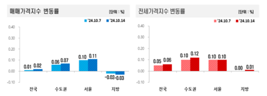 한국일보