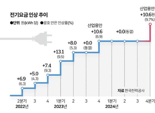 한국일보