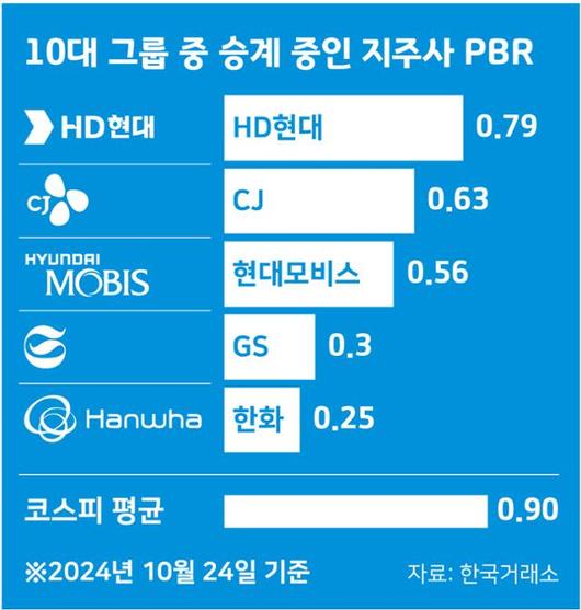 한국일보