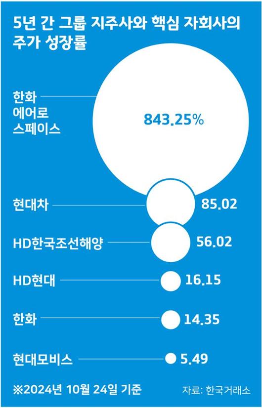 한국일보