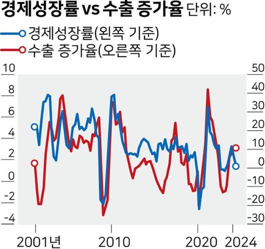 한국일보