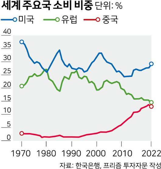 한국일보