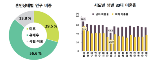 한국일보