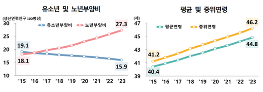 한국일보