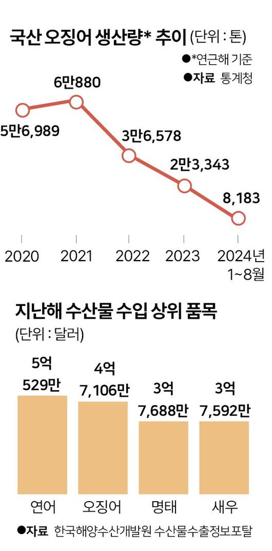 한국일보