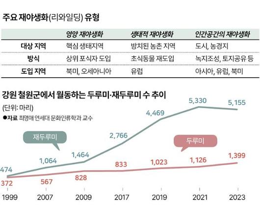 한국일보