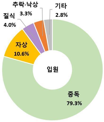 한국일보