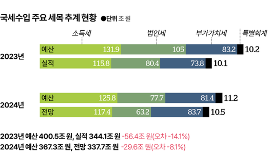 한국일보