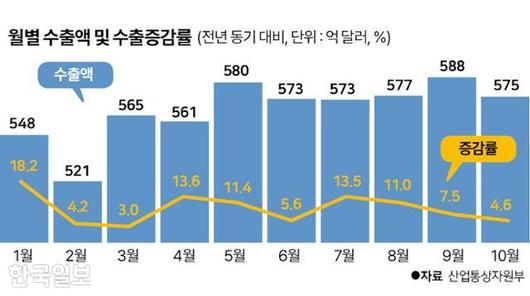 한국일보