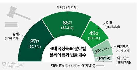 한국일보