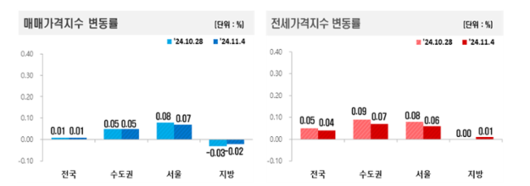 한국일보