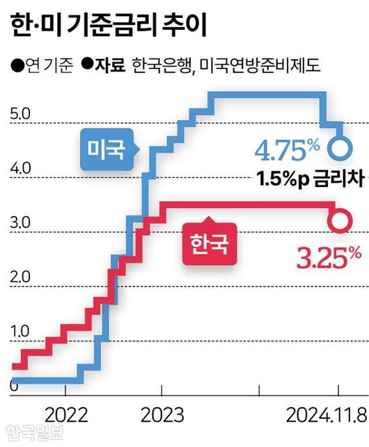 한국일보