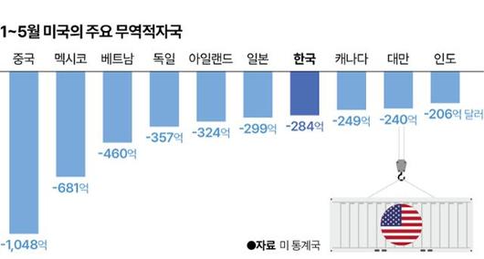 한국일보