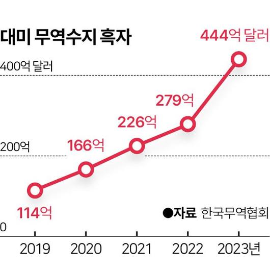 한국일보