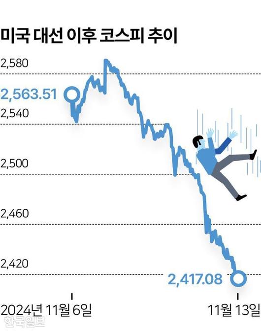 한국일보