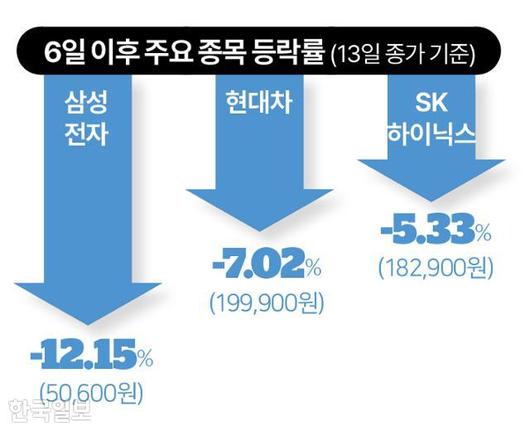 한국일보