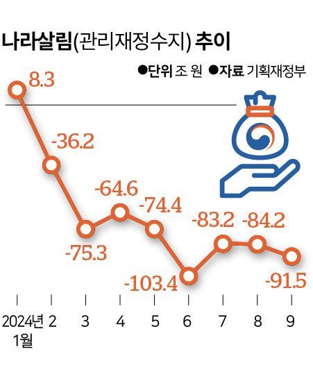 한국일보