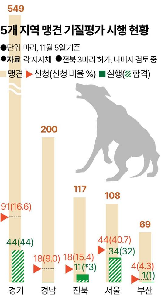 한국일보