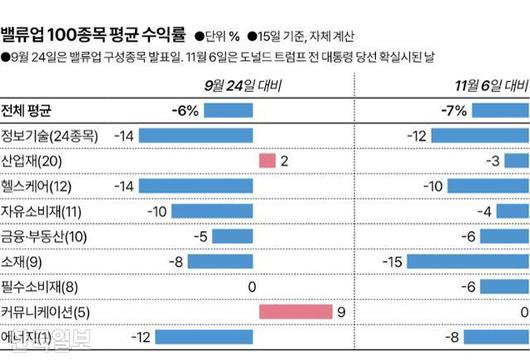 한국일보