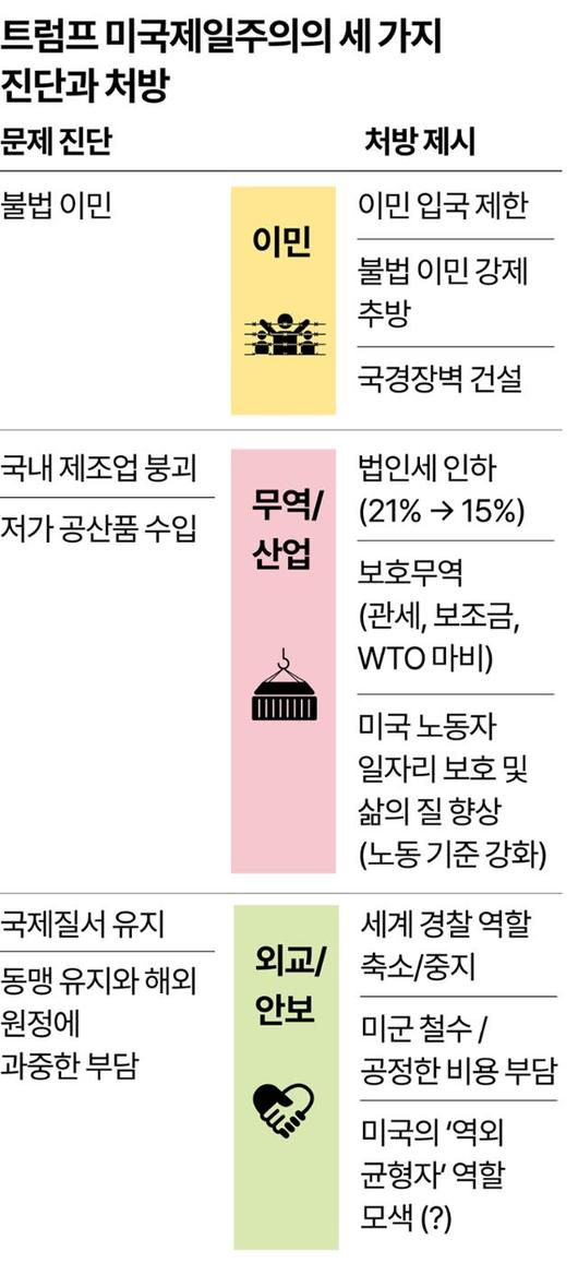 한국일보