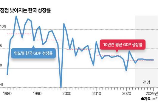 한국일보