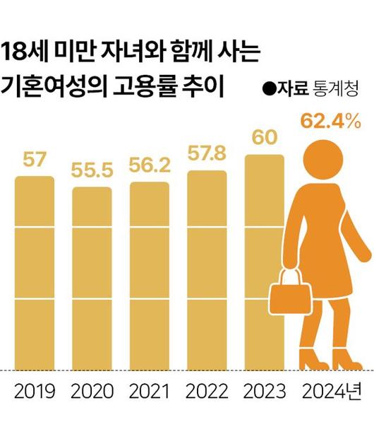 한국일보