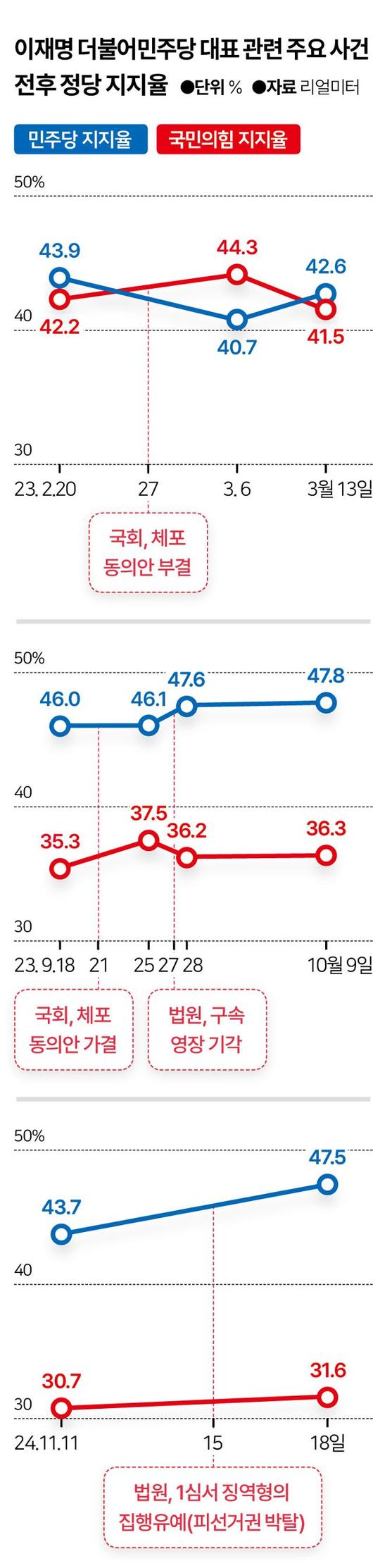 한국일보