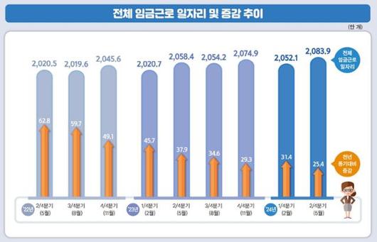 한국일보