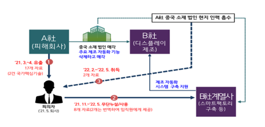 한국일보