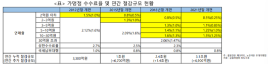 한국일보