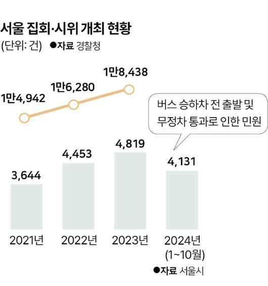 한국일보