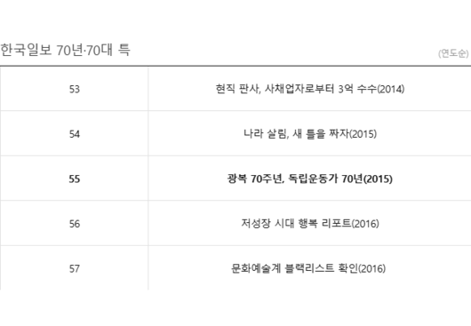 한국일보