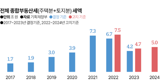 한국일보