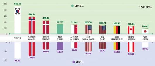 한국일보