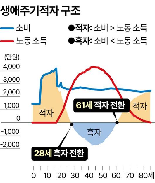 한국일보